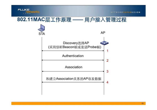 弱電工程中的VLAN基礎知識 計算機網絡的智能劃分