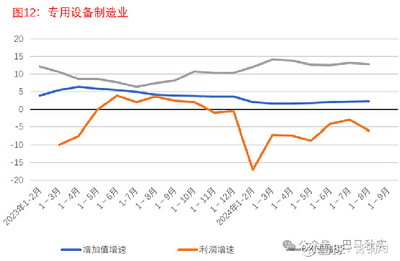從行業數據看經濟運行態勢